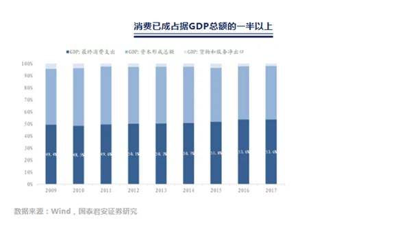 政策力挺叠加地产回暖奢侈品、家电、家具消费正在复苏