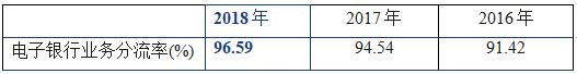 交行