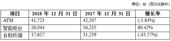 中行年报