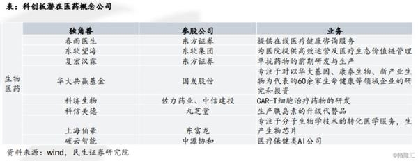 科创板没有盈利怎么估值 分析适用估值方法 专业级 东方财富网