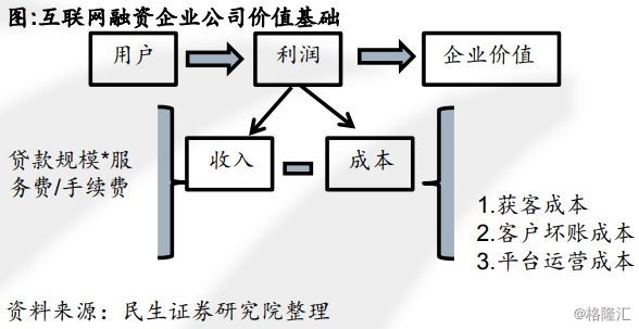 科创板没有盈利怎么估值?分析适用估值方法(专
