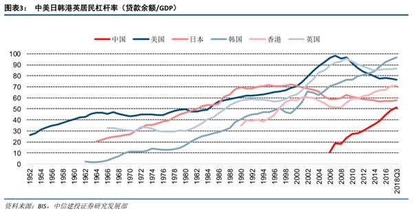 各部门对gdp的拉长率怎么算_如何理解目前全球经济的低增长