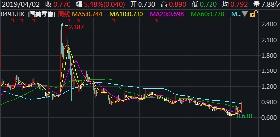 黄光裕 又将出狱 第7次了 到底谁着急等他 出来就能复兴国美 东方财富网