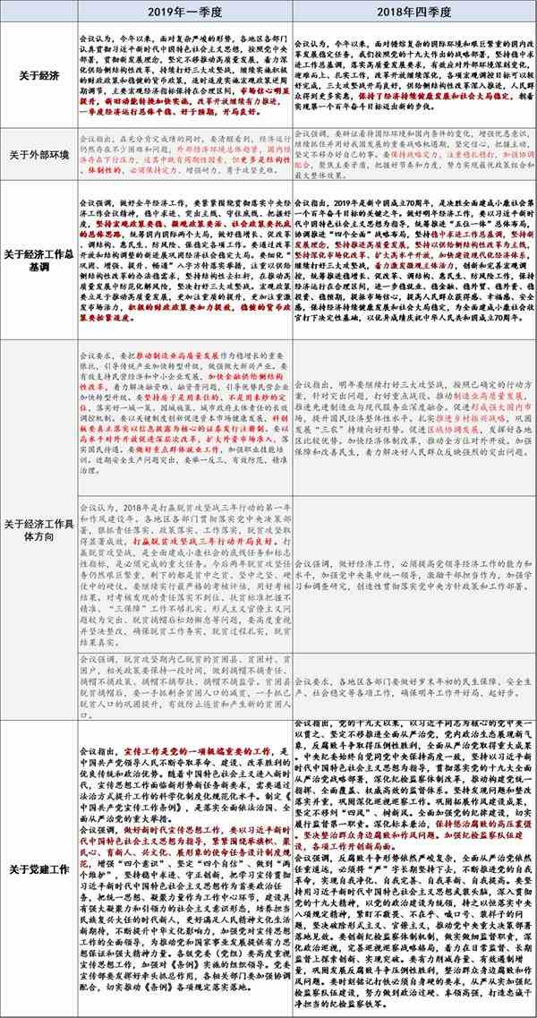 国泰君安在政治局会议上评论:政策宽松期结束了吗?