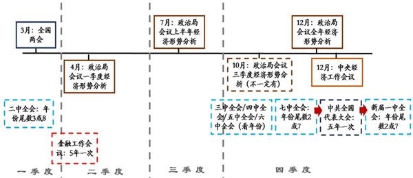 天风证券点评政治局会议 淡化宽松且看改革 东方财富网