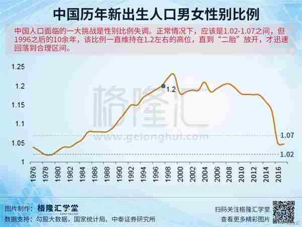 新出生人口_北京新出生人口数量与入学年份-房价疯狂的最后这几年会怎么演变