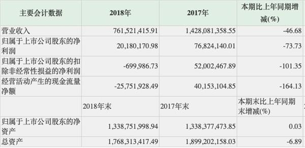 <strong>今年一季度ofo偿还欠款3500多万元</strong>