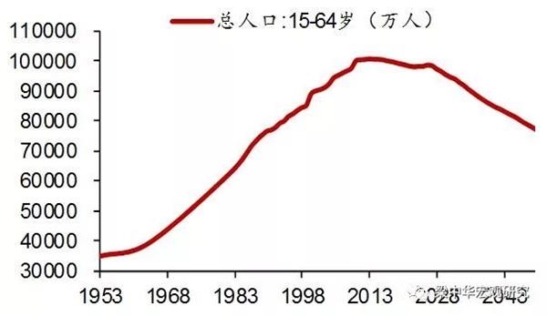 2019 中国人口总数_六九年中国人口总数是多少(2)