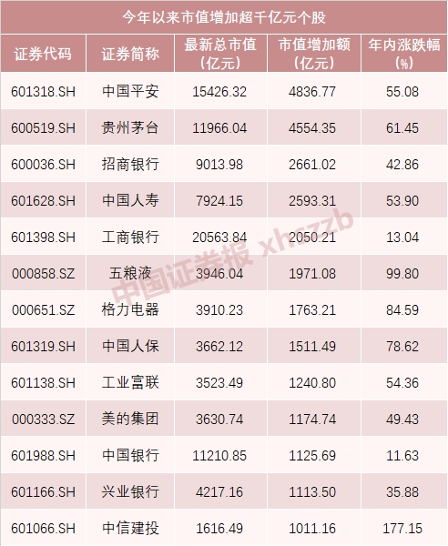 今年A股人均赚10万 252股超越5178点！你被平均了吗？