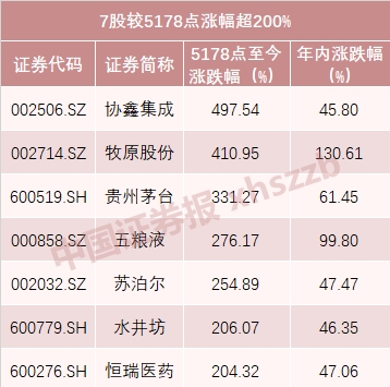 截至4月19日