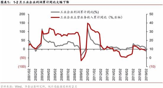 华泰证券:二八分化更加明显 筹码和方向更重要