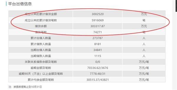 2019全国各地人口总数_地域分布探寻丨全国仝氏聚居地分布 持续查找更新至2(3)