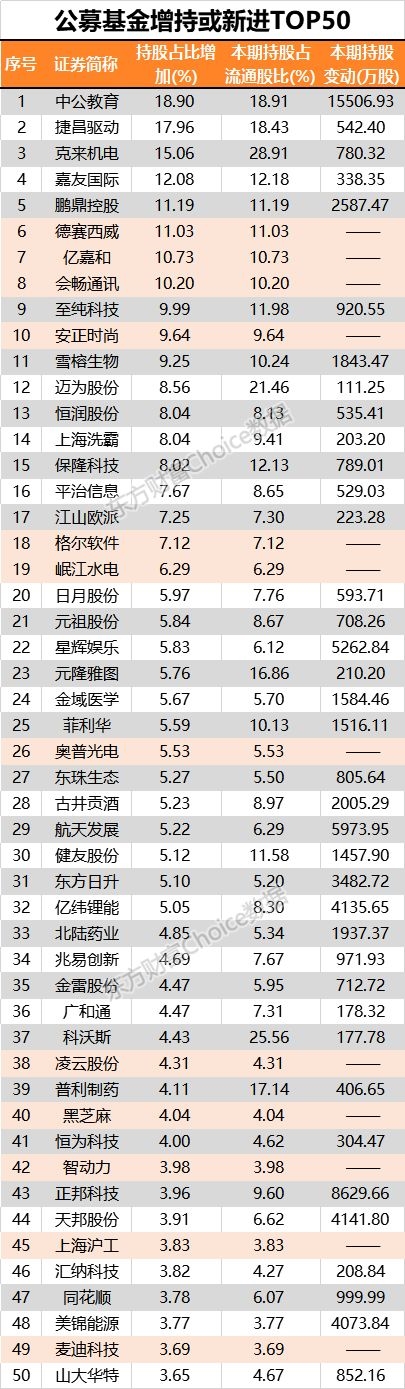 数据来源:东方财富Choice数据