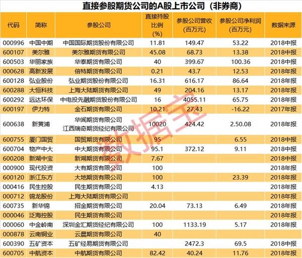 数据来源:申万宏源