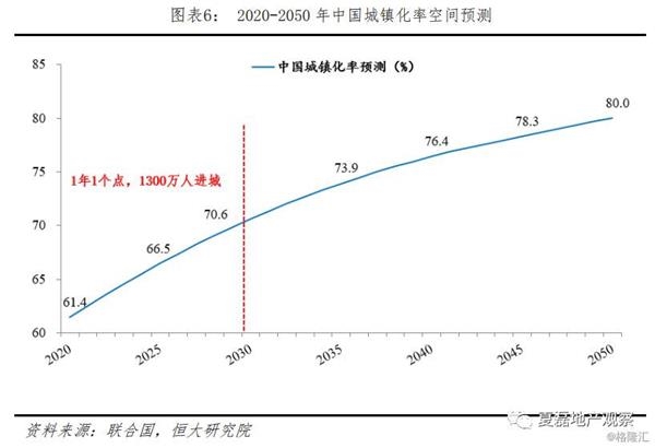 南京 2018 常住人口_南京苏州利好,武汉成都西安承压 一则短消息激起千层浪(3)