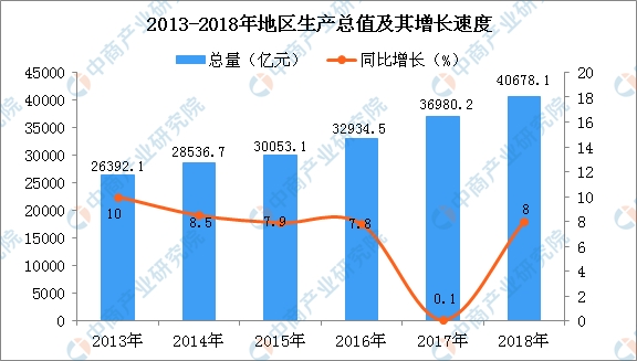 四川省2018年gdp_2018四川省21个城市的人均GDP排行,哪个城市的人最有钱