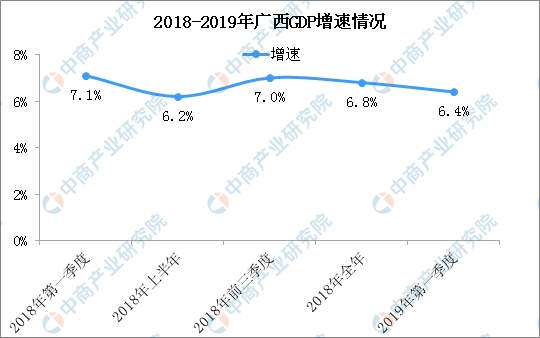 2019经济形势分析_成都论坛 2019中国宏观经济形势分析与展望