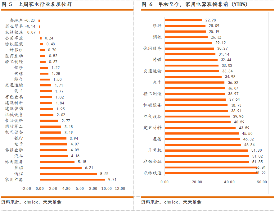 19年一季度经济数据_消费引领经济企稳 19年1季度经济数据点评 海通宏观姜超 于博(3)