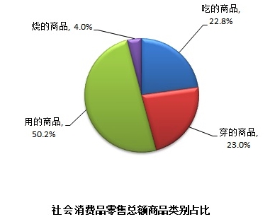 上海今年一季度FDI涨43.4% 科技服务订单额增长近3倍