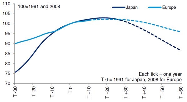 日本人口趋势_新闻中心 惠州颐讯信息技术有限公司 国内领先的养老管理软件(2)