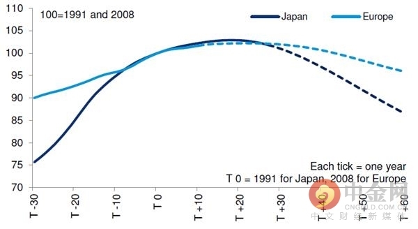 日本人口增长_日本人口红利与经济增长研究(2)