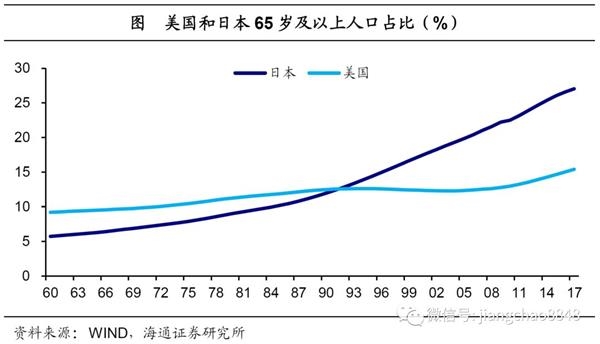 姜超：经济兴衰下 日本消费行业的成熟之路