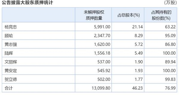 <strong>主动攀亲戚“</strong>