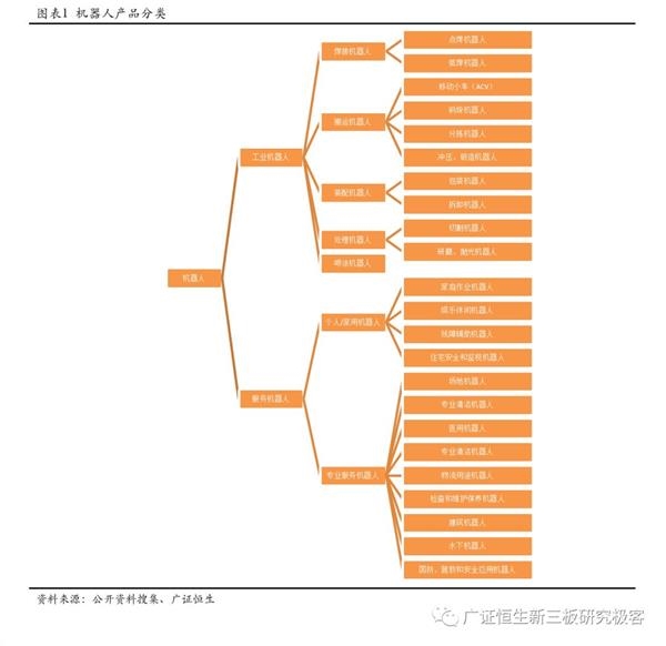 机器人行业估值深度报告 企业估值需要根据实际“量体裁衣”