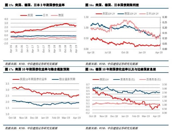 净出口为什么卖出gdp_为何净出口对GDP的拉动率总是正负交替