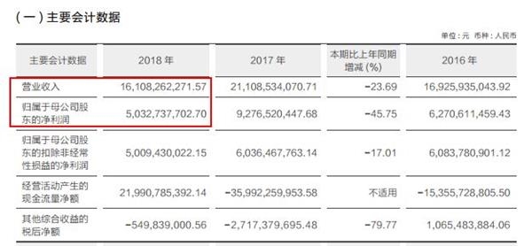 <strong>另一家大券商年初也换了党委书记</strong>