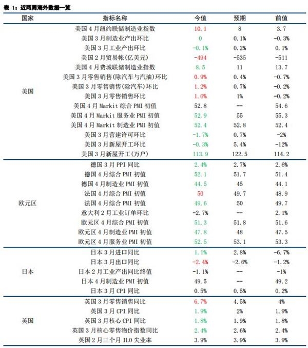 GDP的动态同比_一季度GDP同比反弹18 ,未来最大不确定性仍是疫情的演变(3)