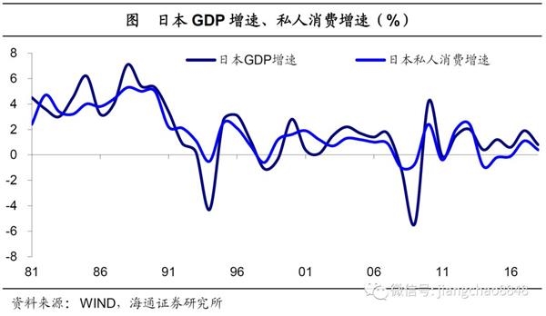 80年代世界经济总量排名_80年代(2)