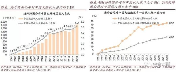 中金：迈向开放新进阶—外资企业在中国