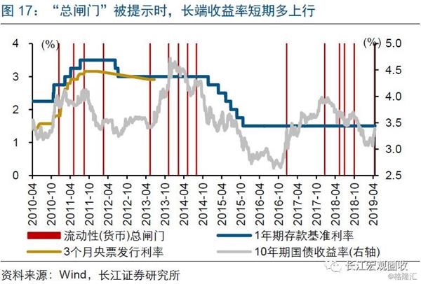 利率债的波段机会?难