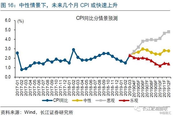 利率债的波段机会?难