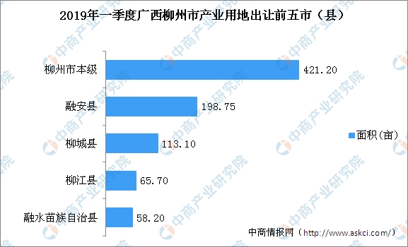 广西省柳州市2019年gdp_广西省柳州市地图(3)