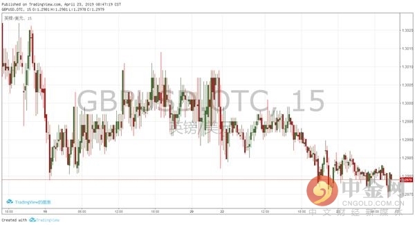 2019年香港经济增长_...年港汇又告急 香港金管局果断出手了,去年曾砸1000亿 救市