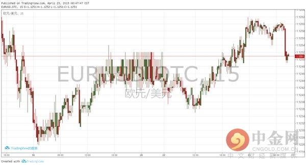 2019年经济增长图_...个月内二度下修经济增长预测2019年预估成长0.5
