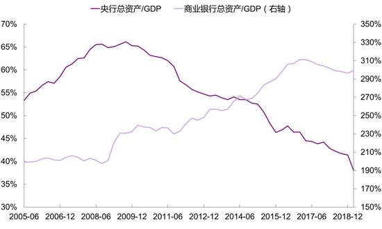 2019年底经济形势_中国行业经济发展态势 20190325