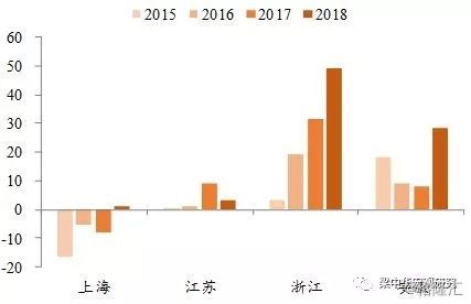 深圳人口数量2018_2018年末深圳各区常住人口-深圳居然有这种房子,首付60多万起