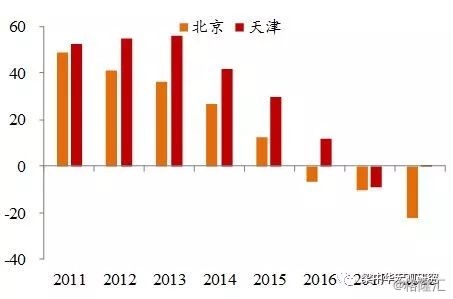 四川2018人口普查人数_中国流动人口发展报告2018 内容概要