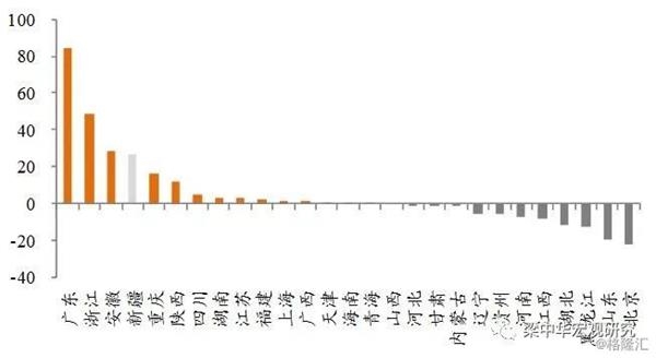 2018中国人口数据_2018年各省市出生人口数量排名 广东反超山东省成为新晋榜首(2)