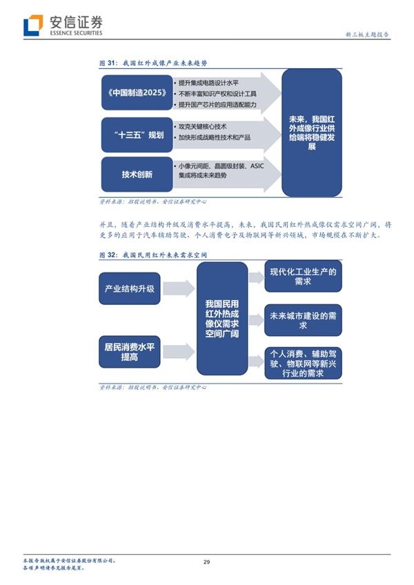 睿创微纳拟科创板上市 将成红外成像行业领先