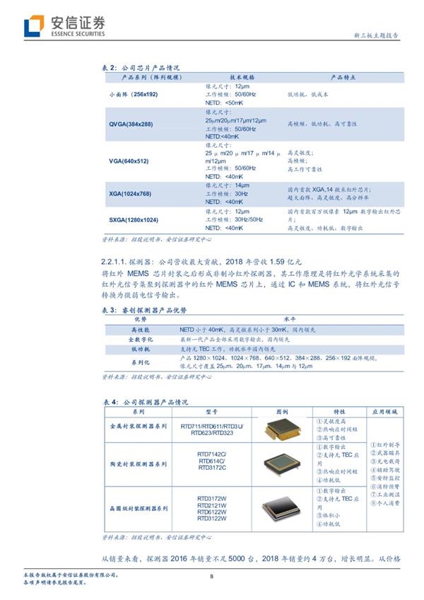 睿创微纳拟科创板上市 将成红外成像行业领先