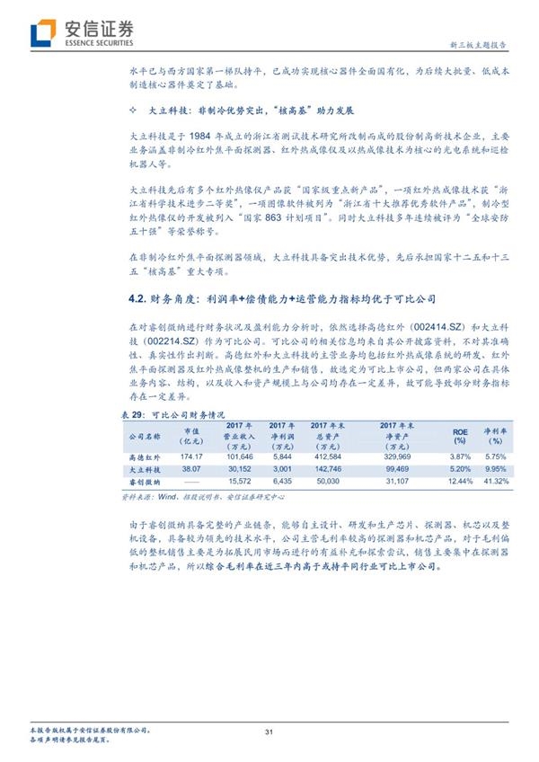 睿创微纳拟科创板上市 将成红外成像行业领先