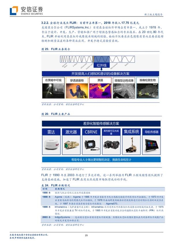 睿创微纳拟科创板上市 将成红外成像行业领先