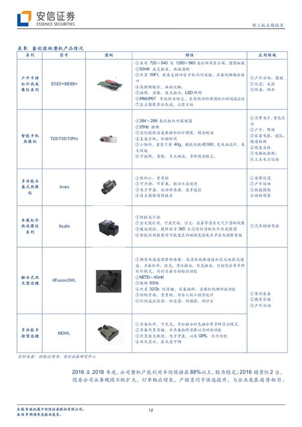 睿创微纳拟科创板上市 将成红外成像行业领先