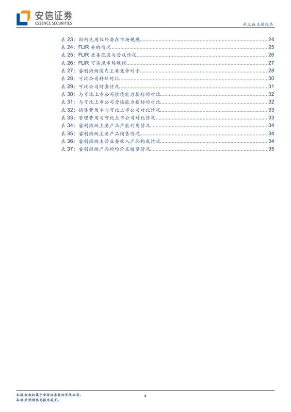 睿创微纳拟科创板上市 将成红外成像行业领先