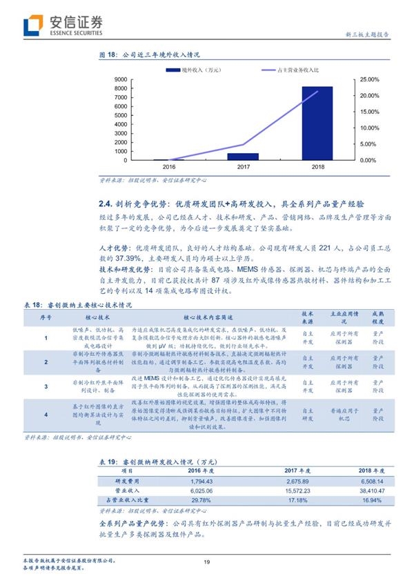 睿创微纳拟科创板上市 将成红外成像行业领先