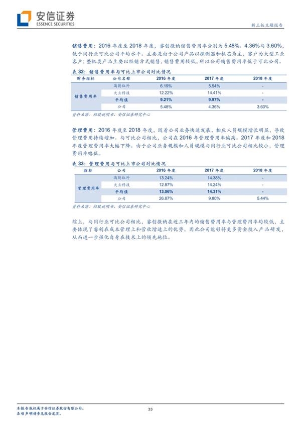 睿创微纳拟科创板上市 将成红外成像行业领先